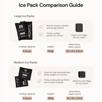 MontiiCo Aluminium Ice Pack - Large